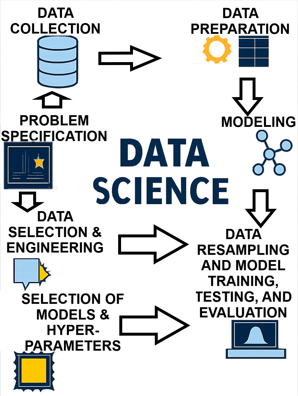 Example of Data Science